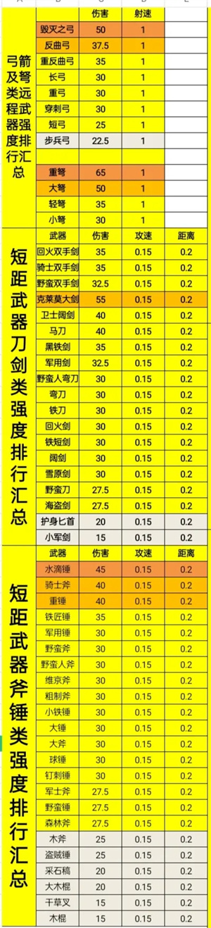 装备强度汇总1