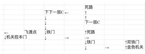 冰石路线攻略截图3