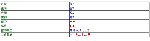 玩法攻略截图1