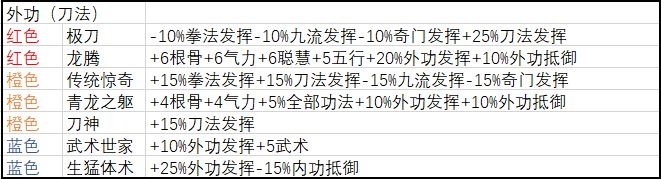 新手攻略3