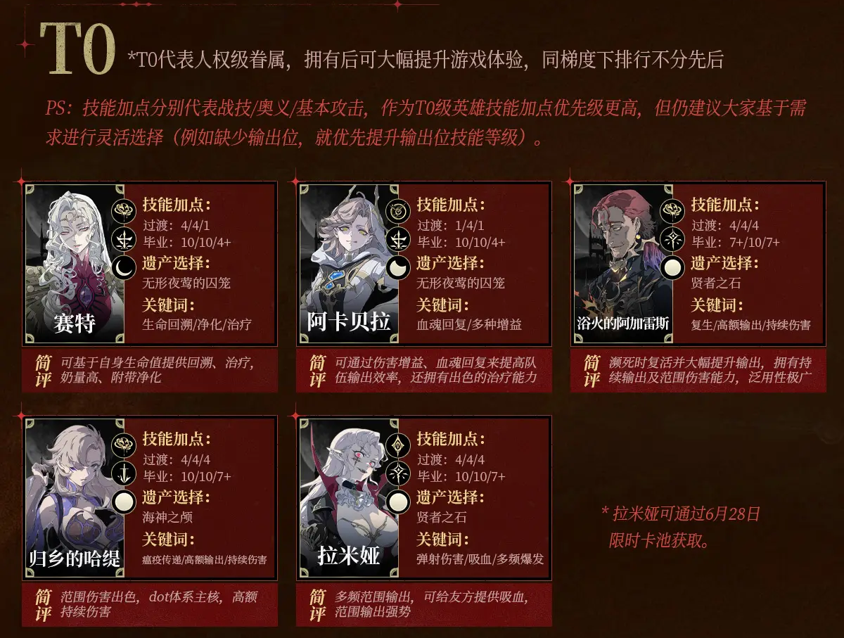 节奏榜开服版截图1