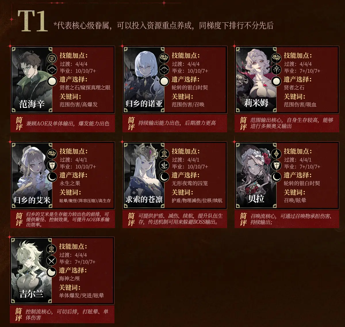 节奏榜开服版截图2