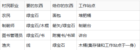 追逐天空新手指南