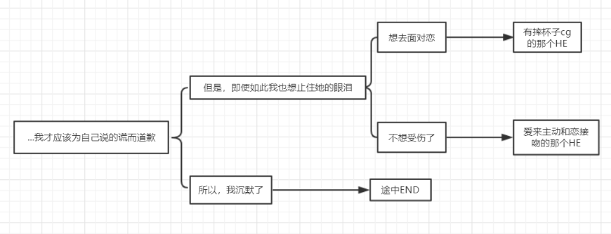 全结局选项攻略截图1