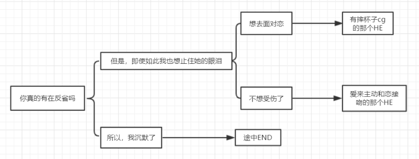 全结局选项攻略截图2