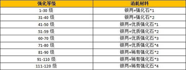 装备强化截图2
