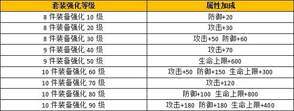 装备强化截图3