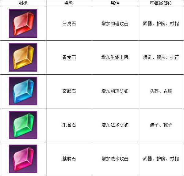 装备镶嵌攻略截图3