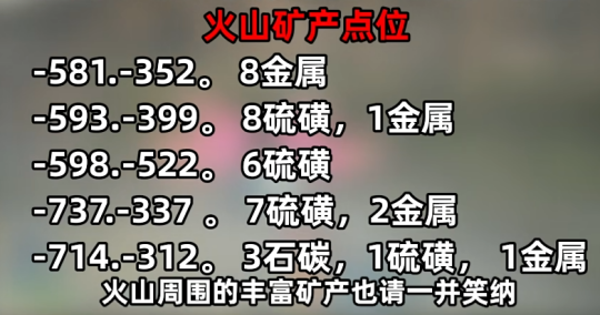 中前期建家点位1