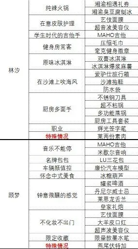 四大女主的结局2