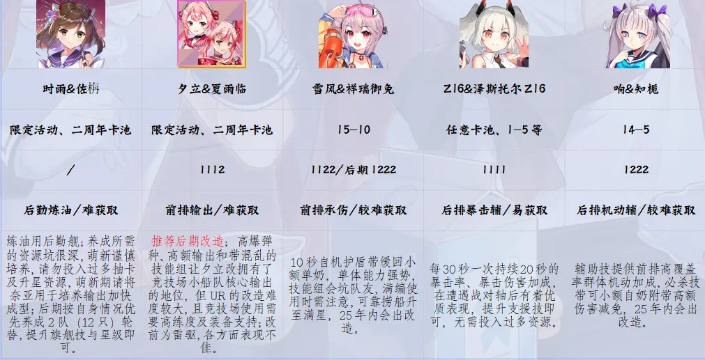 萌新入门推荐养成角色3