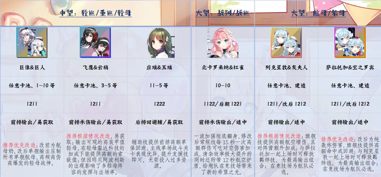 萌新入门推荐养成角色4