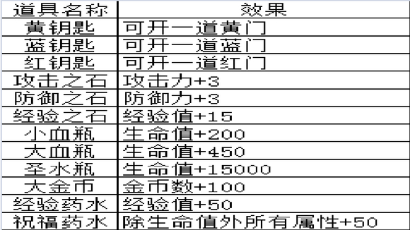 道具篇截图