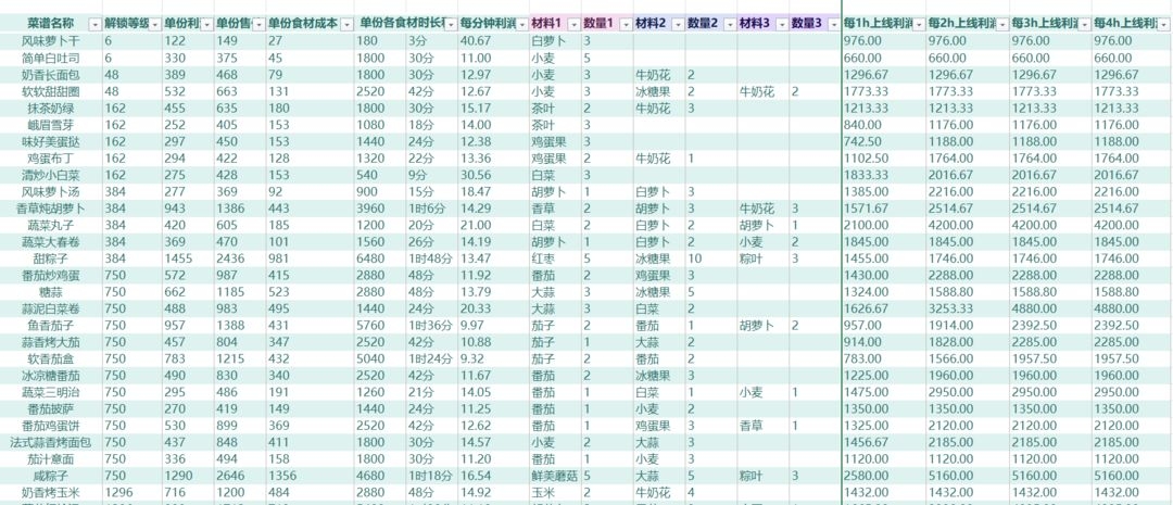 农作物及菜谱收益统计截图1