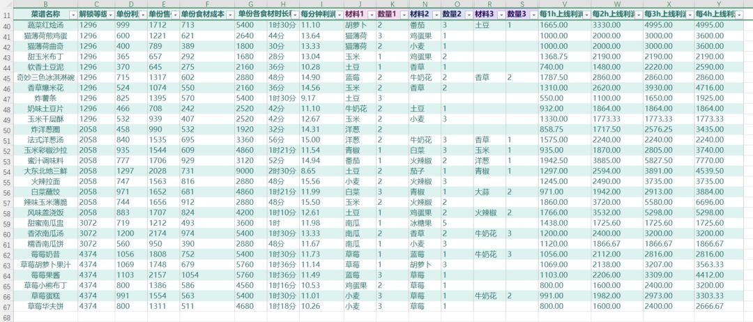 农作物及菜谱收益统计截图2