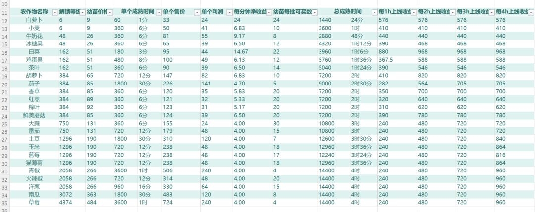 农作物及菜谱收益统计截图3