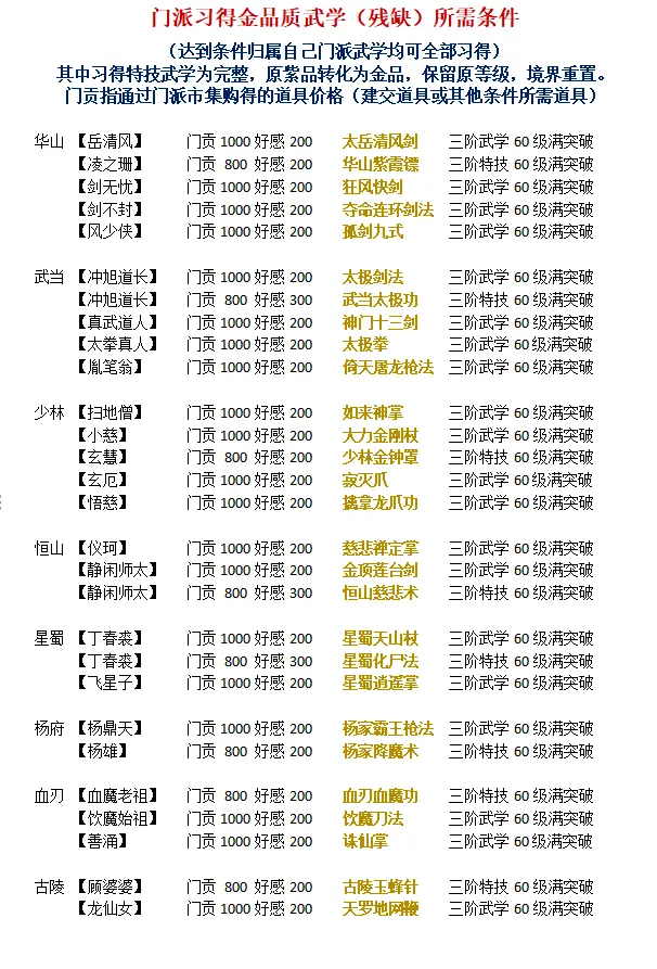 开服攻略