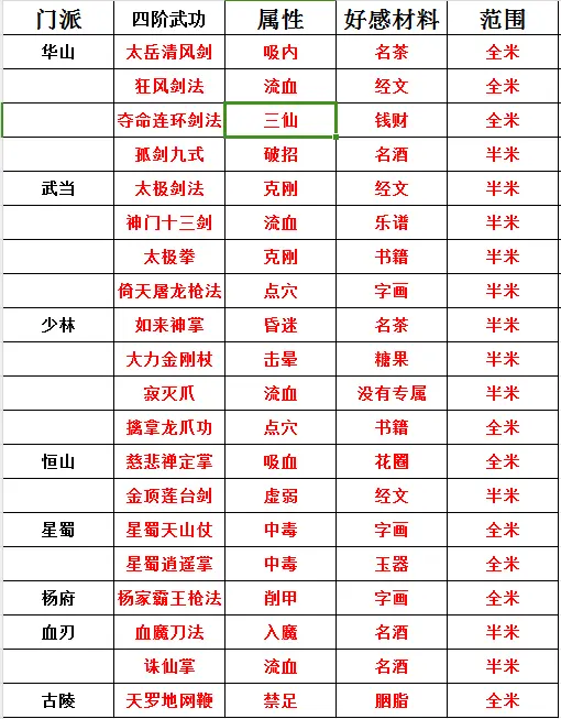 开局攻略