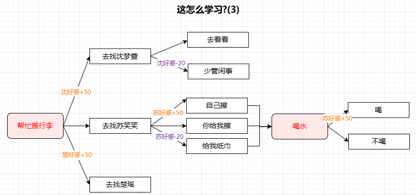 游戏攻略8