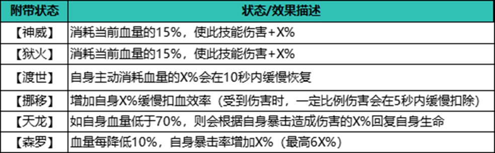 残血流攻略1