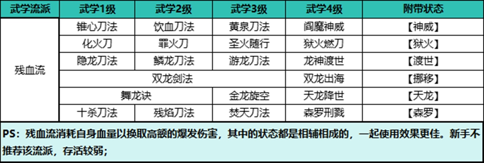 残血流攻略2