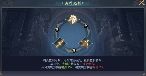 武将攻略必看3