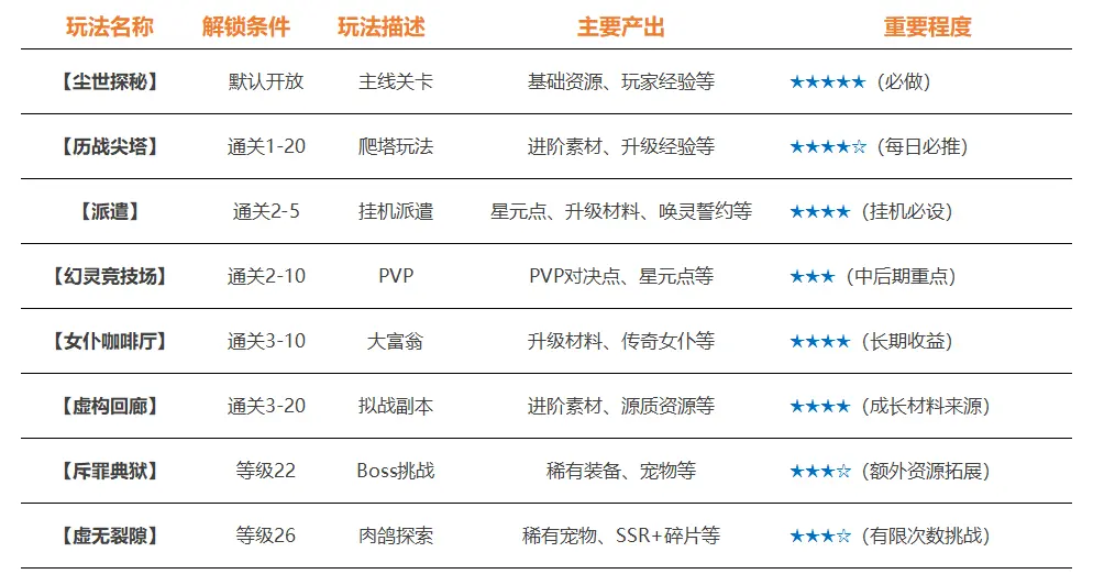 新手攻略截图1