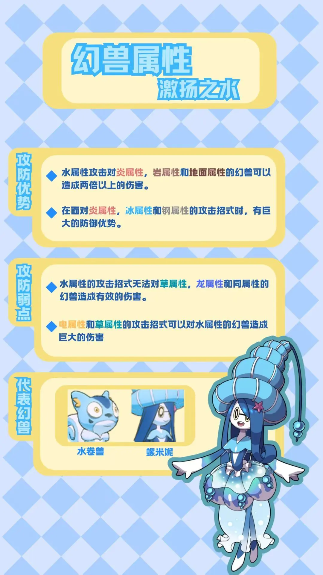幻兽水属性介绍1