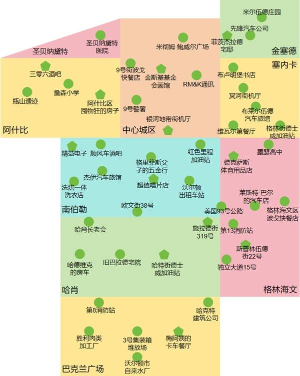 简版地图
