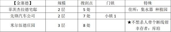 金塞德