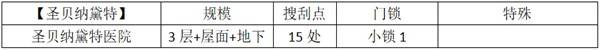 圣贝纳黛特
