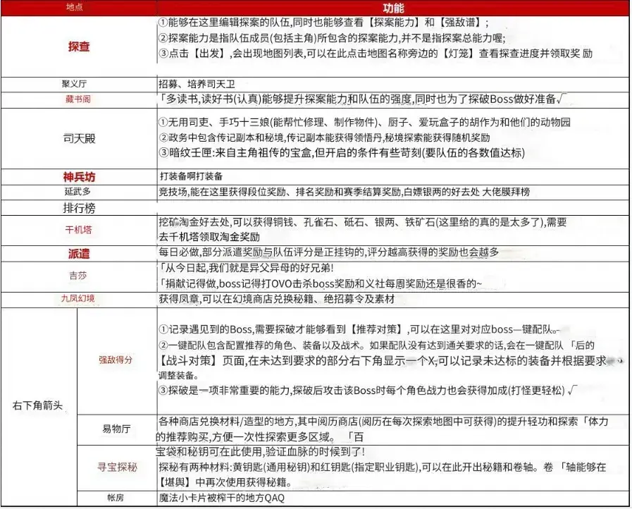 新手攻略