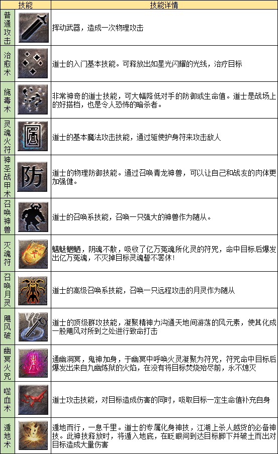 职业推荐攻略5