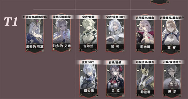 T1级