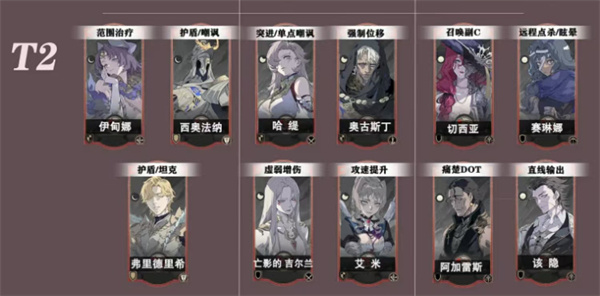 T2级