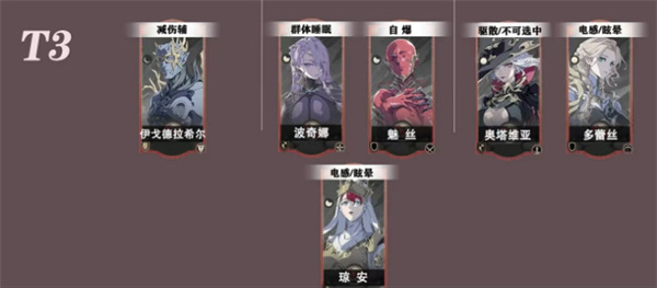 T3级