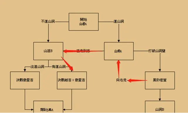 四剑获取方式2