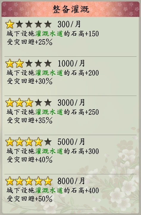 政策攻略8