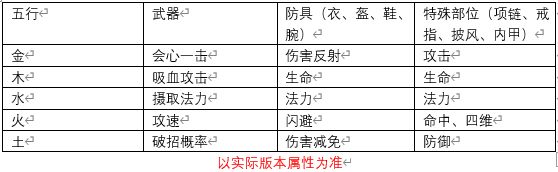 灵珠系统介绍截图4