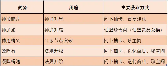 神通攻略截图7