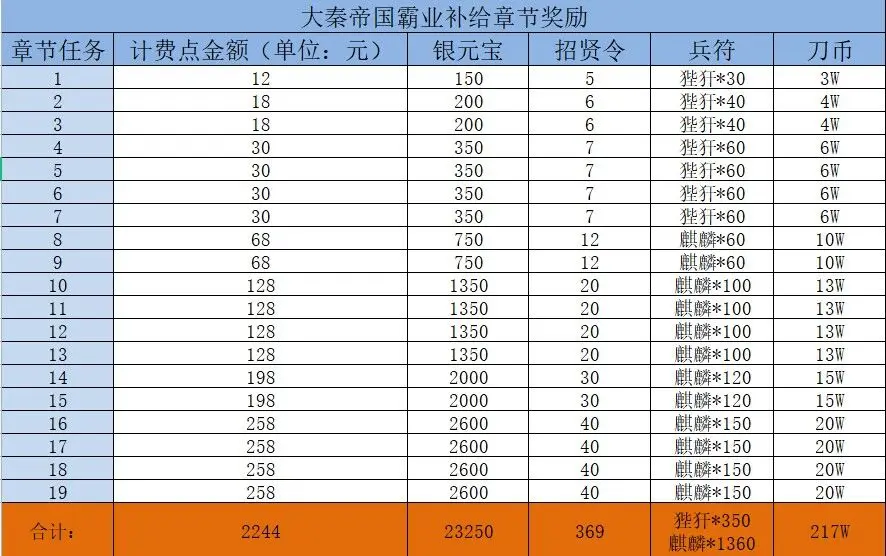 超高性价比卡池攻略截图8