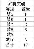 武将攻略4