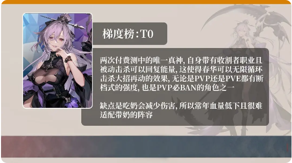 角色强度榜2