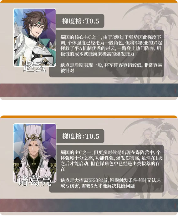 角色强度榜3