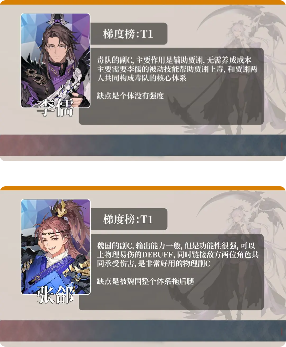 角色强度榜4