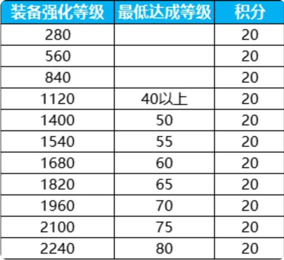 时装活动攻略3