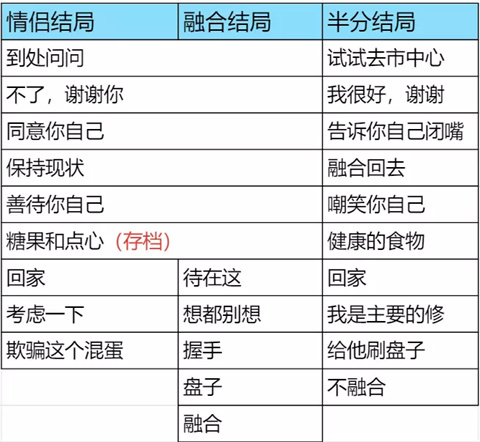 结局一览2