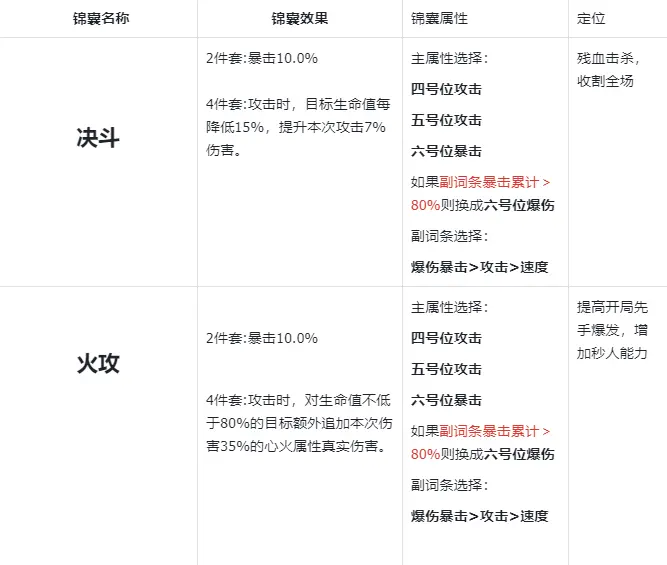 关羽攻略4