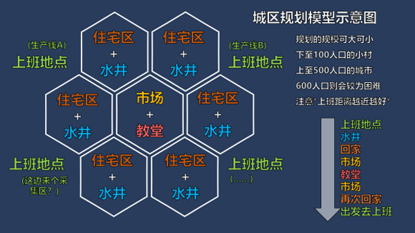 新手攻略7