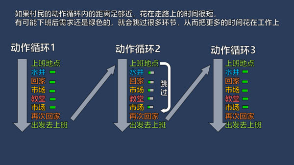 新手攻略9